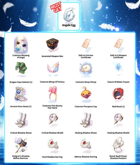 RO Item Database .